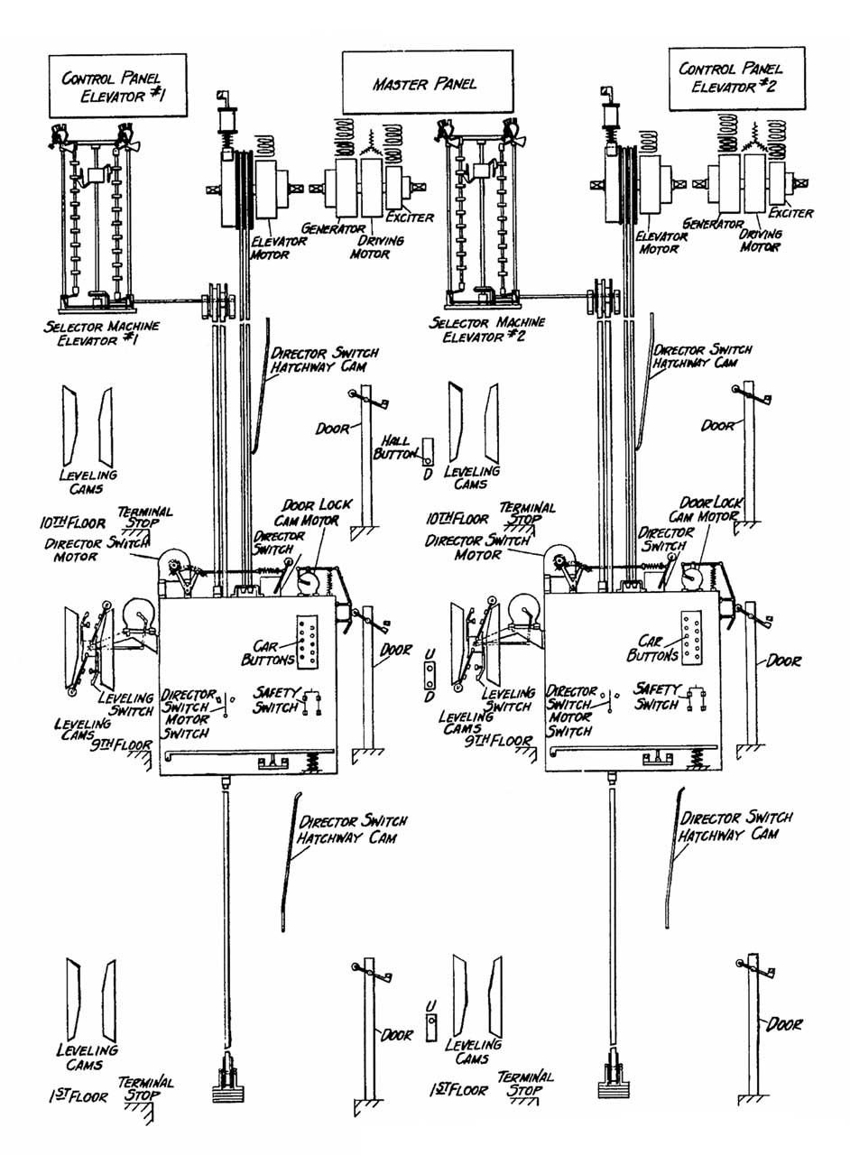 Disegno schematico