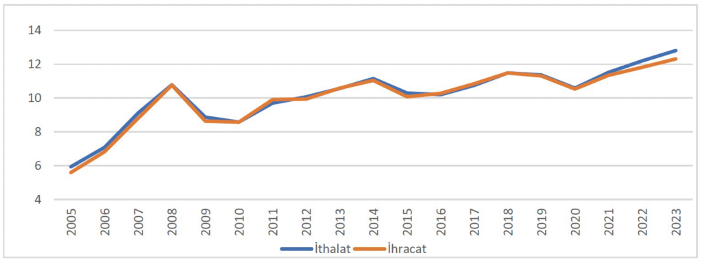 Elevator Industry Report 2023 Published fig 1