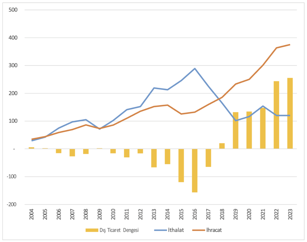 Elevator Industry Report 2023 Published fig 2