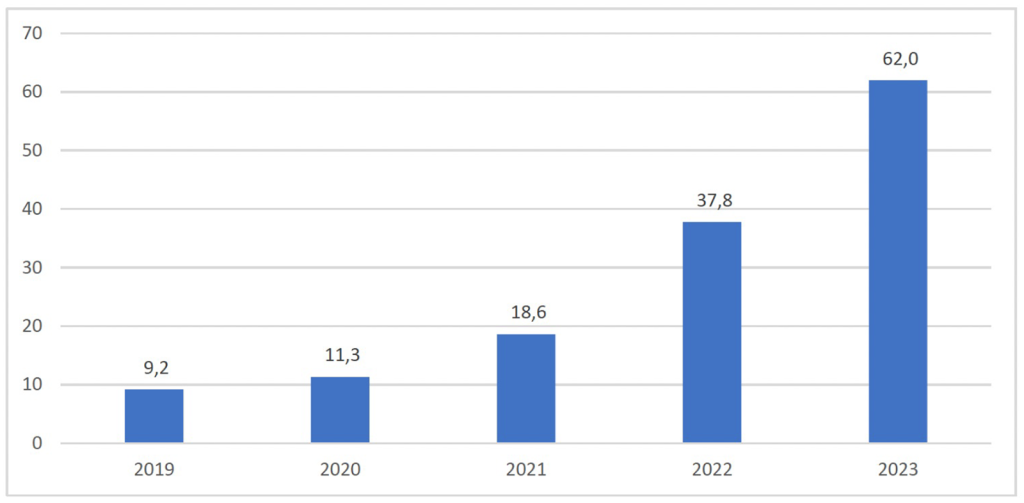 Elevator Industry Report 2023 Published fig 3