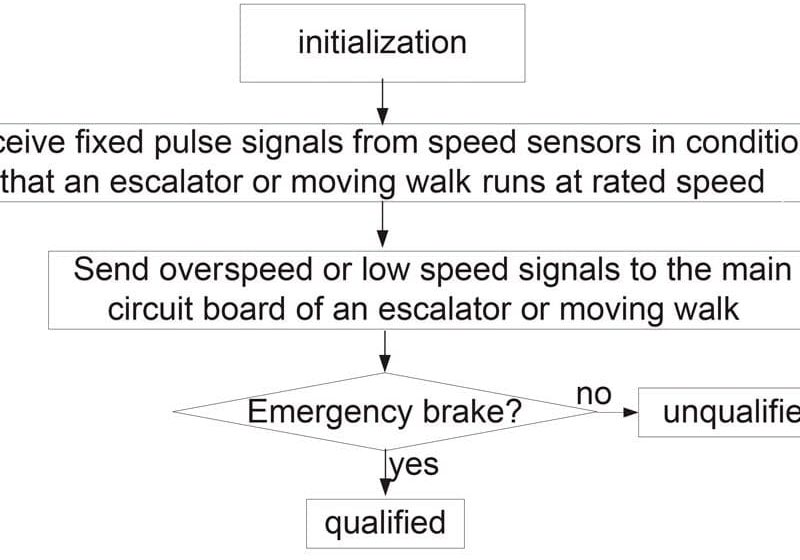 A-New-Method-for-Measuring-Escalator