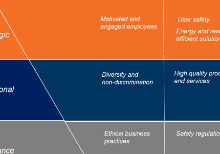 graphic courtesy of Alimak Group 