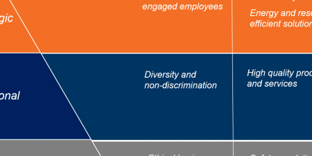 graphic courtesy of Alimak Group 