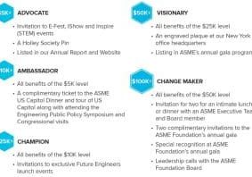 ASME-Foundation-Kicks-Off-Pooled-Student-Scholarship-Fund