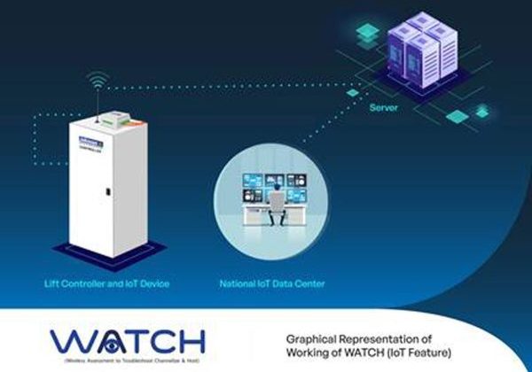 Advanced Intelligent Software Introduced