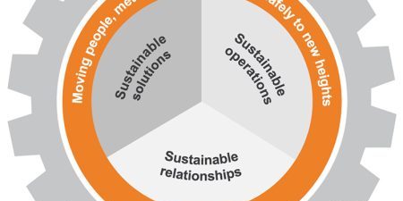 Alimak Group Publishes Annual and Sustainability Report 2022 Alimak Group Publishes Annual and Sustainability Report 2022