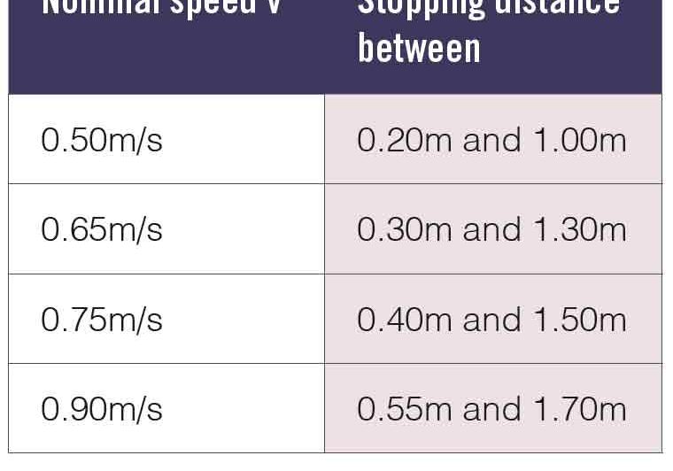 An-Apparatus-for-Measuring-Velocity-Deceleration