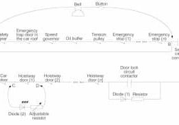 An-Apparatus-for-Testing-Contacts-of-the-Elevator