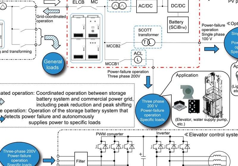 An-Effective-Energy-Saving-Elevator