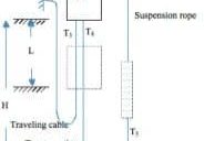 An-Instrument-for-Testing-Elevator-Balance-Coefficient-without-Load-Figure-1