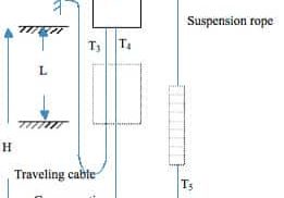 An-Instrument-for-Testing-Elevator-Balance-Coefficient-without-Load-Figure-1