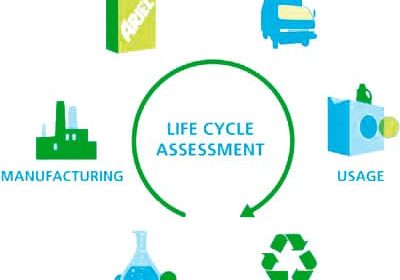 Analysis-of-the-Ecological-Footprint