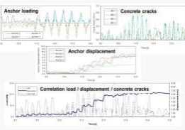 Anchoring-Guide-Rails-under-Seismic-Conditions-Figure