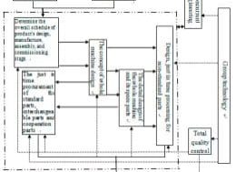 Application-Research-of-Advanced-Manufacturing-Technology-in-Escalator-Manufacturing-Figure-1