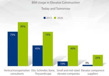 BIM-Up-Your-Elevator