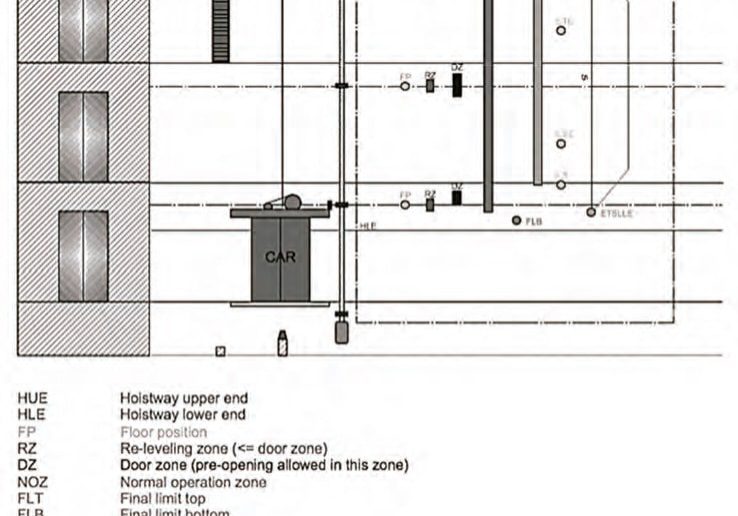 Breakthrough-in-Safe-and-Cost-Effective-Elevator-Hoistway-Control