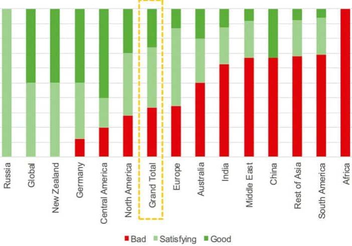 COVID-19 Impact, Outlook