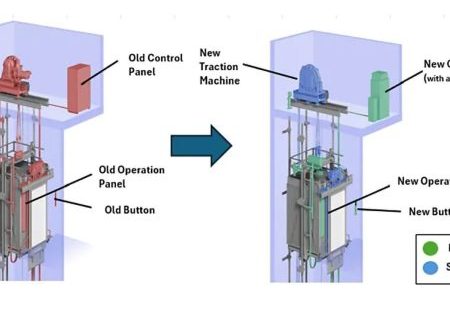 Control System Renewal: Meeting Diverse Needs