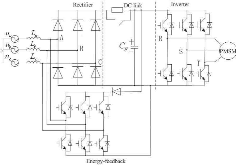 Coordinated-Control-of-Dual-PWM-Converter-for-Elevator-Drives