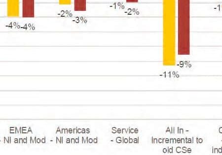 Data From Global Elevators & Escalators