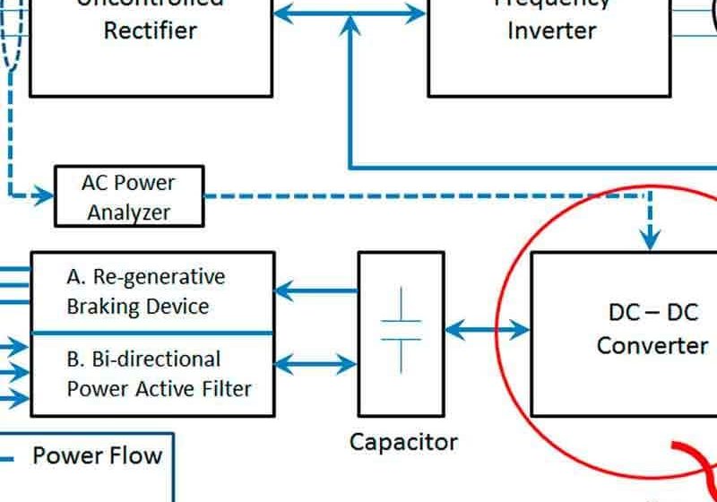 Development-of-a-Holistic-Solution-for-VVVF-Drives