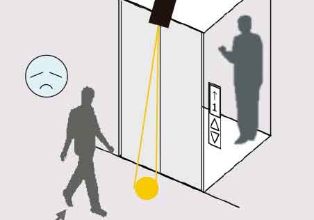 Door-Safety-Function-for-Elevators-Using-Video-Analysis-Figure-1