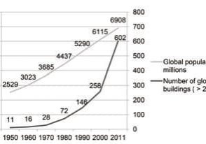 Door-Technology-for-High-Rise-Applications--Figure-1