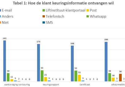 Efficiency-of-Lift-Maintenance-Enhanced-by-Digitalizing-Data