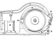 Elevator Brakes 1895-1927
