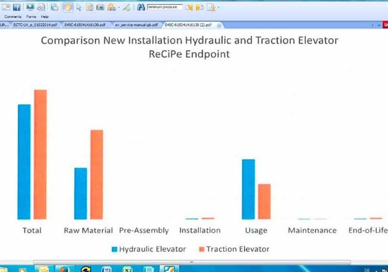 Elevator-Efficiency-Is-It-All-About-Energy-Consumption-of-the-Elevator