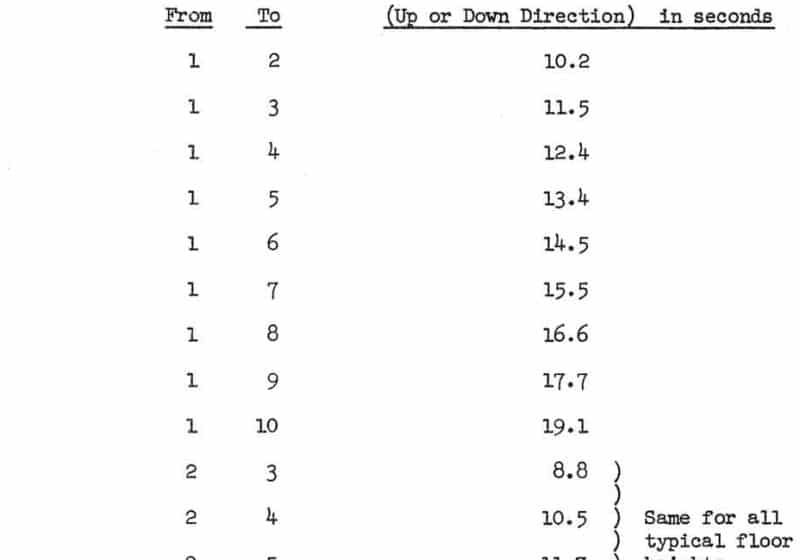 Elevator-Passenger-Transfer-Time-Study-(1957)