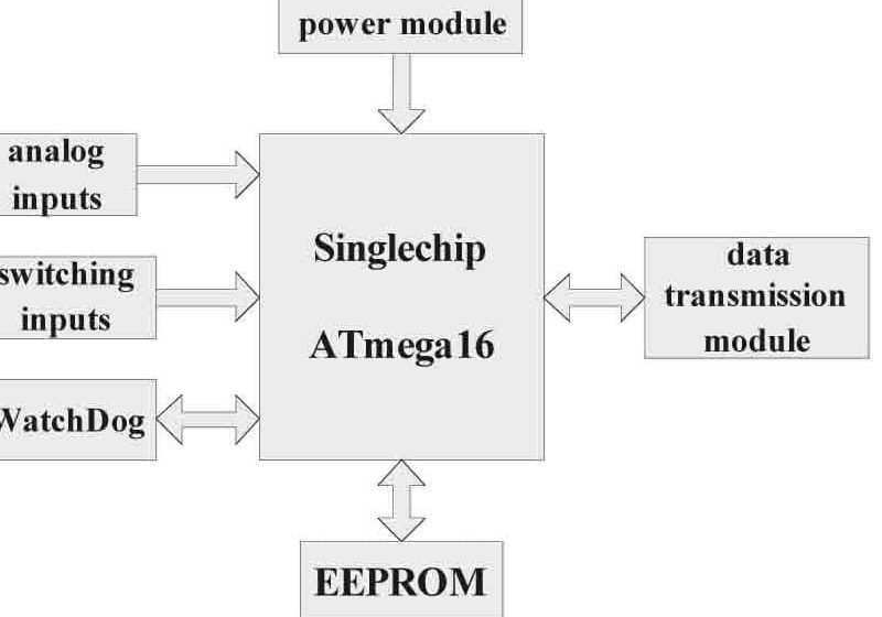 Elevator-Remote-Monitoring-Method