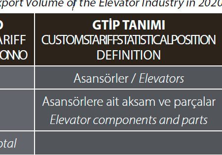 Elevator-Sector-Report-2021-Published