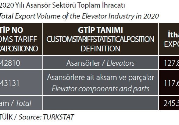 Elevator-Sector-Report-2021-Published