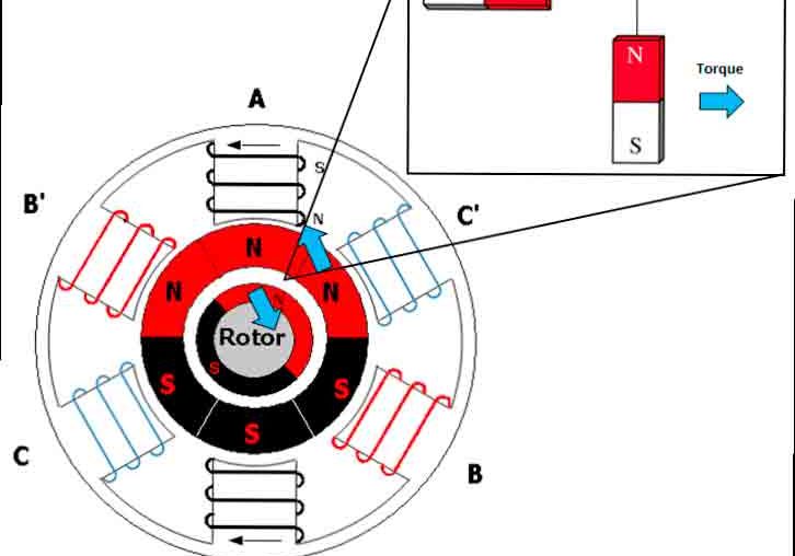 Encoder-Position-for-PM-Motors-08-2018-Figure-1