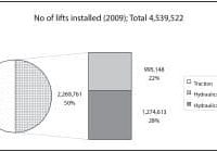 Energy Efficient Modernisation of Hydraulic Drives