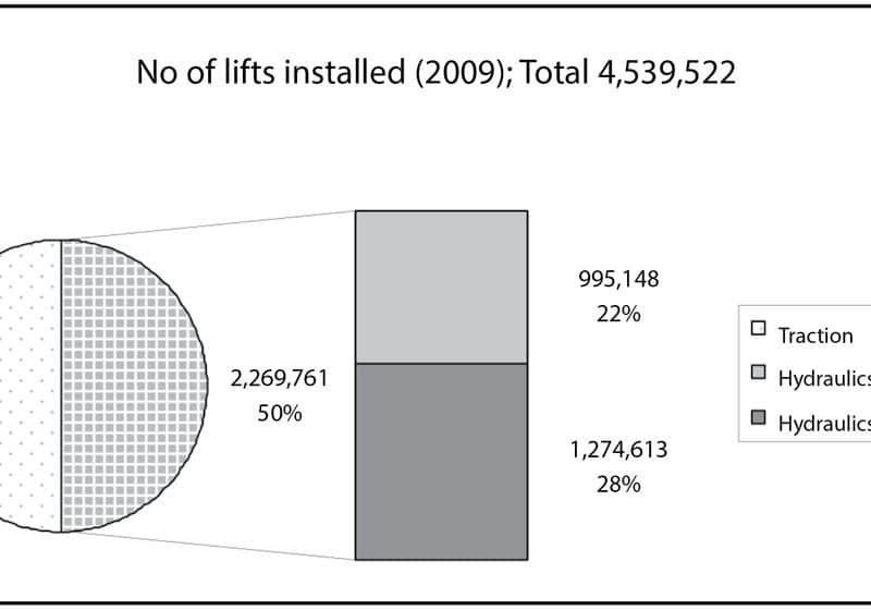 Energy Efficient Modernisation of Hydraulic Drives