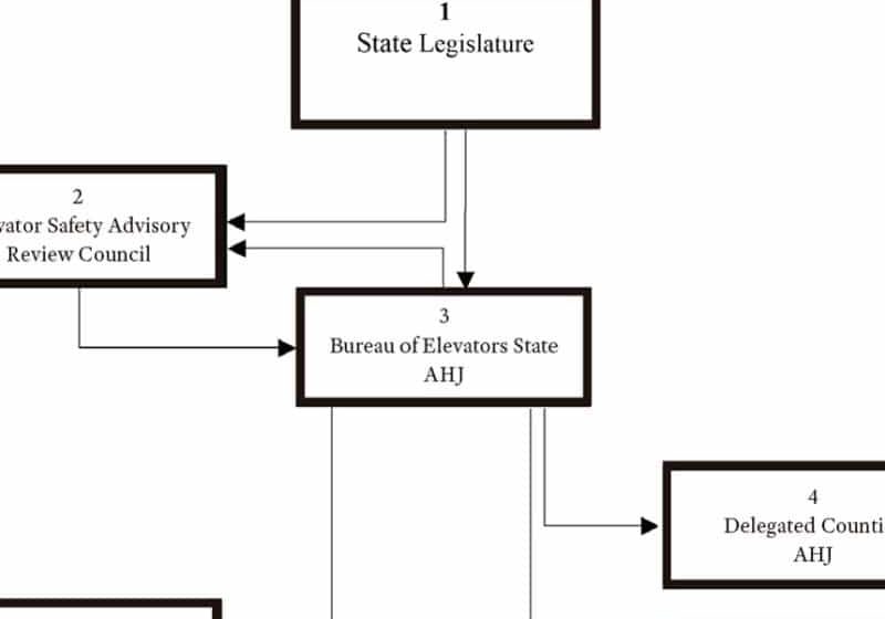 Establishing-an-Elevator-Compliance-Organization