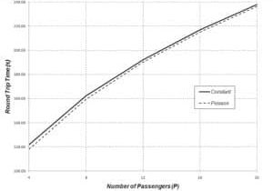 Evaluating-Elevator-Passenger-Average-Traveling-Time-Figure-1