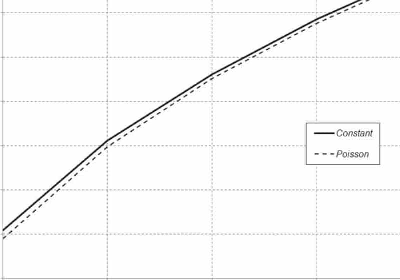 Evaluating-Elevator-Passenger-Average-Traveling-Time-Figure-1