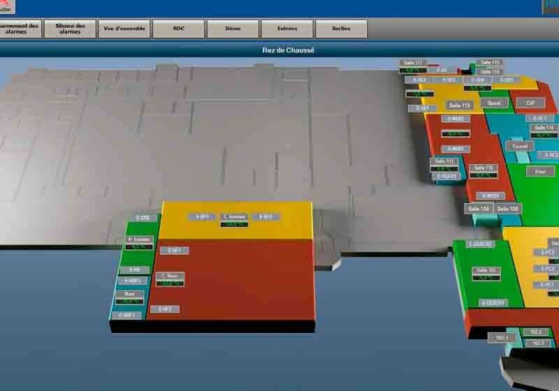 Figure 2: Complex monitoring options of multiple sectors using an open-architecture monitoring system