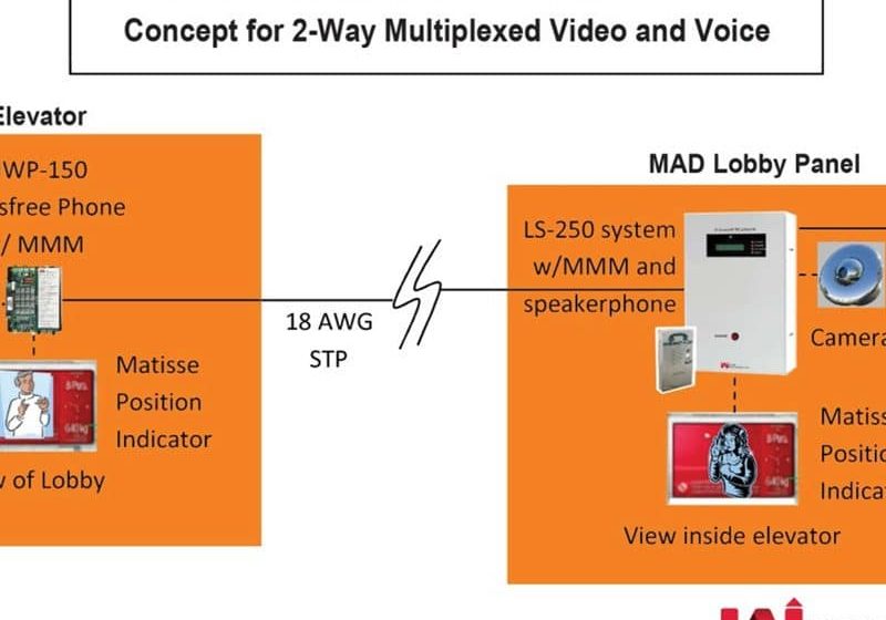 Evolving Elevator Communications