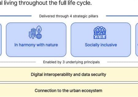 Exploring a Greener Future