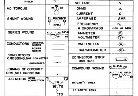 Figure 1: Standard wiring diagram symbols (page one of two), EW
(March 1960)