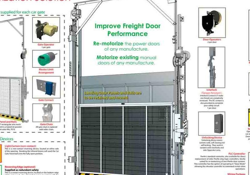 Freight-Door-Modernization