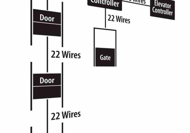 Freight-Elevator-Door-Control-An-Opportunity