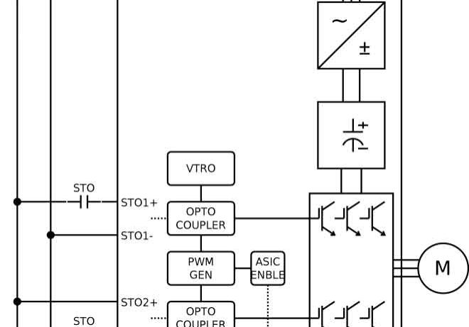 Functional-Safety-and-STO-in-Elevator-Drives-Figure-1