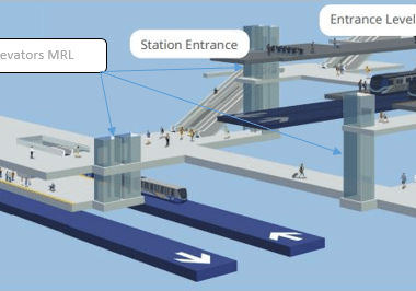 Underground station design and transfer points, including elevator placement; image courtesy of Broadway Subway Project