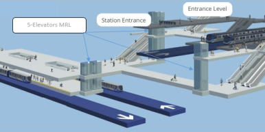 Underground station design and transfer points, including elevator placement; image courtesy of Broadway Subway Project
