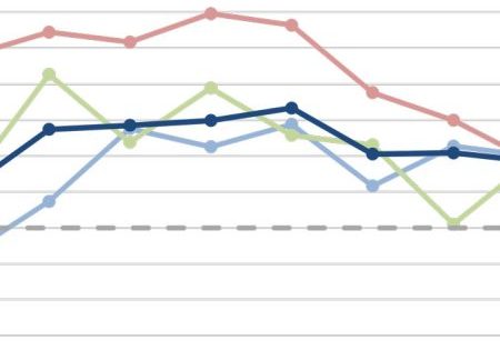 Global Elevator Industry Survey Reflects Improved Outlook